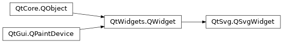 Inheritance diagram of PySide2.QtSvg.QSvgWidget