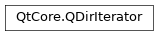 Inheritance diagram of PySide2.QtCore.QDirIterator
