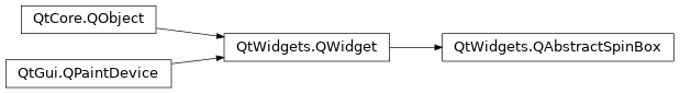 Inheritance diagram of PySide2.QtWidgets.QAbstractSpinBox