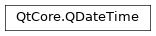 Inheritance diagram of PySide2.QtCore.QDateTime