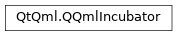 Inheritance diagram of PySide2.QtQml.QQmlIncubator