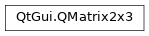 Inheritance diagram of PySide2.QtGui.QMatrix2x3