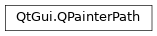 Inheritance diagram of PySide2.QtGui.QPainterPath