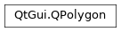 Inheritance diagram of PySide2.QtGui.QPolygon