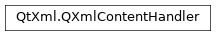 Inheritance diagram of PySide2.QtXml.QXmlContentHandler