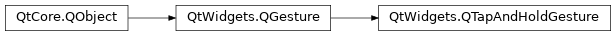 Inheritance diagram of PySide2.QtWidgets.QTapAndHoldGesture