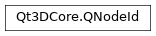 Inheritance diagram of PySide2.Qt3DCore.Qt3DCore.QNodeId