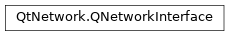 Inheritance diagram of PySide2.QtNetwork.QNetworkInterface