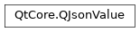 Inheritance diagram of PySide2.QtCore.QJsonValue