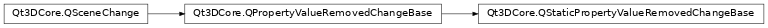 Inheritance diagram of PySide2.Qt3DCore.Qt3DCore.QStaticPropertyValueRemovedChangeBase