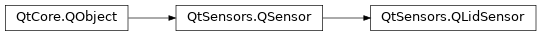 Inheritance diagram of PySide2.QtSensors.QLidSensor