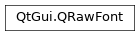 Inheritance diagram of PySide2.QtGui.QRawFont