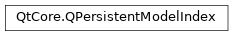 Inheritance diagram of PySide2.QtCore.QPersistentModelIndex