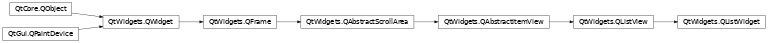 Inheritance diagram of PySide2.QtWidgets.QListWidget