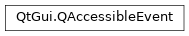 Inheritance diagram of PySide2.QtGui.QAccessibleEvent