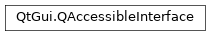 Inheritance diagram of PySide2.QtGui.QAccessibleInterface