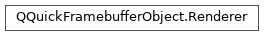 Inheritance diagram of PySide2.QtQuick.QQuickFramebufferObject.Renderer