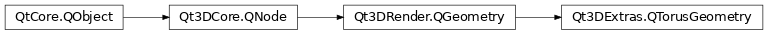 Inheritance diagram of PySide2.Qt3DExtras.Qt3DExtras.QTorusGeometry