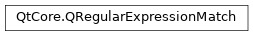 Inheritance diagram of PySide2.QtCore.QRegularExpressionMatch