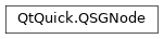 Inheritance diagram of PySide2.QtQuick.QSGNode