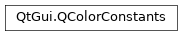 Inheritance diagram of PySide2.QtGui.QColorConstants