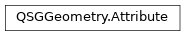 Inheritance diagram of PySide2.QtQuick.QSGGeometry.Attribute