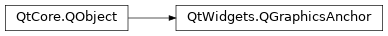 Inheritance diagram of PySide2.QtWidgets.QGraphicsAnchor