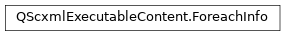 Inheritance diagram of PySide2.QtScxml.QScxmlExecutableContent.ForeachInfo