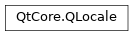 Inheritance diagram of PySide2.QtCore.QLocale