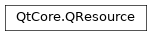 Inheritance diagram of PySide2.QtCore.QResource