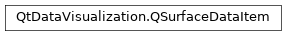 Inheritance diagram of PySide2.QtDataVisualization.QtDataVisualization.QSurfaceDataItem