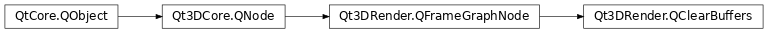 Inheritance diagram of PySide2.Qt3DRender.Qt3DRender.QClearBuffers