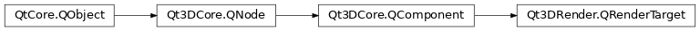 Inheritance diagram of PySide2.Qt3DRender.Qt3DRender.QRenderTarget