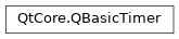 Inheritance diagram of PySide2.QtCore.QBasicTimer