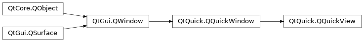 Inheritance diagram of PySide2.QtQuick.QQuickView