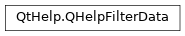 Inheritance diagram of PySide2.QtHelp.QHelpFilterData