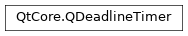 Inheritance diagram of PySide2.QtCore.QDeadlineTimer