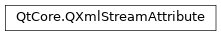 Inheritance diagram of PySide2.QtCore.QXmlStreamAttribute