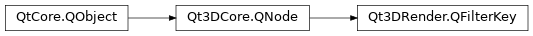 Inheritance diagram of PySide2.Qt3DRender.Qt3DRender.QFilterKey