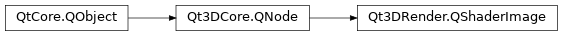 Inheritance diagram of PySide2.Qt3DRender.Qt3DRender.QShaderImage