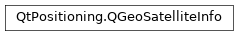 Inheritance diagram of PySide2.QtPositioning.QGeoSatelliteInfo