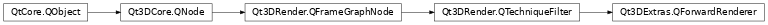 Inheritance diagram of PySide2.Qt3DExtras.Qt3DExtras.QForwardRenderer