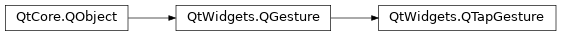 Inheritance diagram of PySide2.QtWidgets.QTapGesture