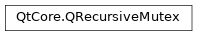 Inheritance diagram of PySide2.QtCore.QRecursiveMutex