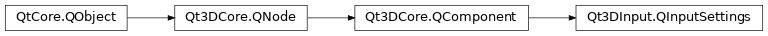 Inheritance diagram of PySide2.Qt3DInput.Qt3DInput.QInputSettings