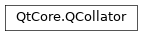 Inheritance diagram of PySide2.QtCore.QCollator