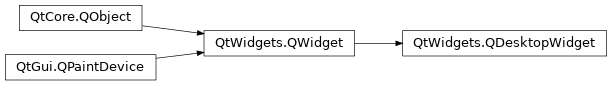 Inheritance diagram of PySide2.QtWidgets.QDesktopWidget