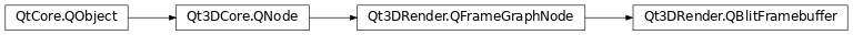 Inheritance diagram of PySide2.Qt3DRender.Qt3DRender.QBlitFramebuffer