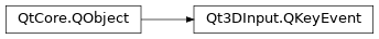 Inheritance diagram of PySide2.Qt3DInput.Qt3DInput.QKeyEvent