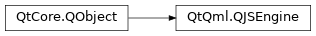 Inheritance diagram of PySide2.QtQml.QJSEngine